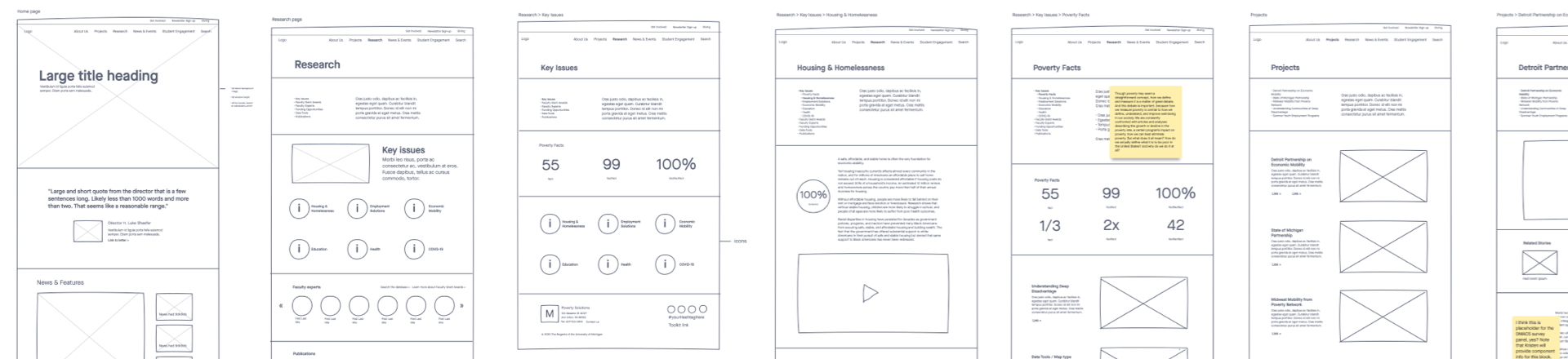 A polished wireframe created in a design application